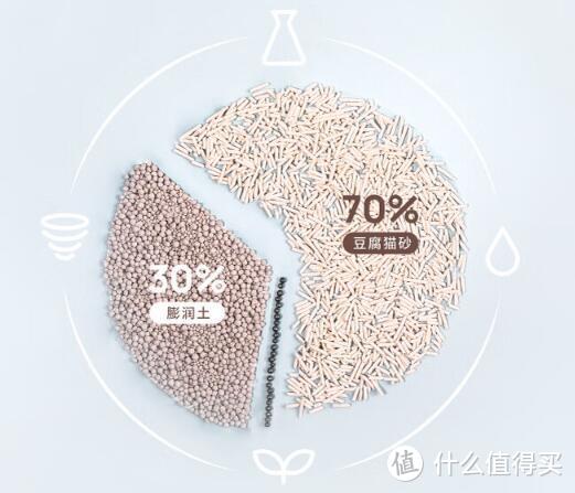 福丸原味膨润土豆腐混合猫砂：探索宠物生活的新境界