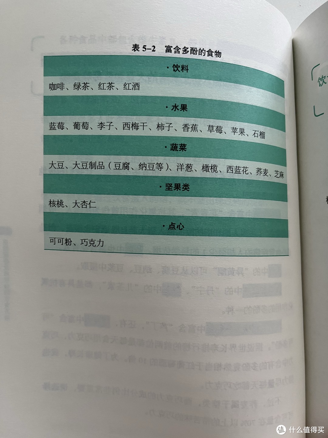 糖类才是胖的主因！！这些才是要避免的！