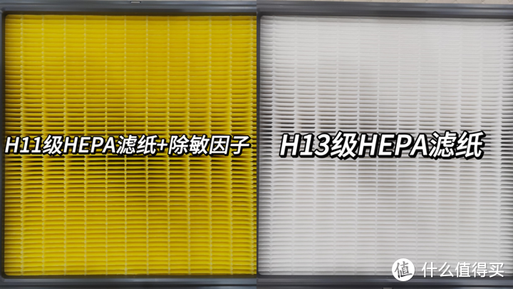 “上有老，下有小”的家庭空气净化器应该怎么选？翻遍全网资料，历时一周学习，数据对比并内含352X88C测