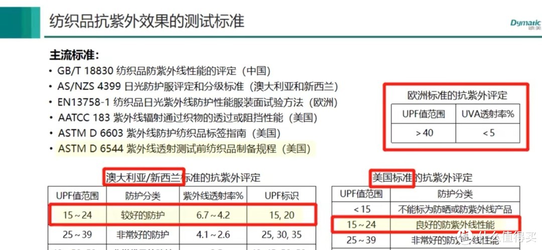 防晒衣如果你不知道该怎么选，看这里（二）