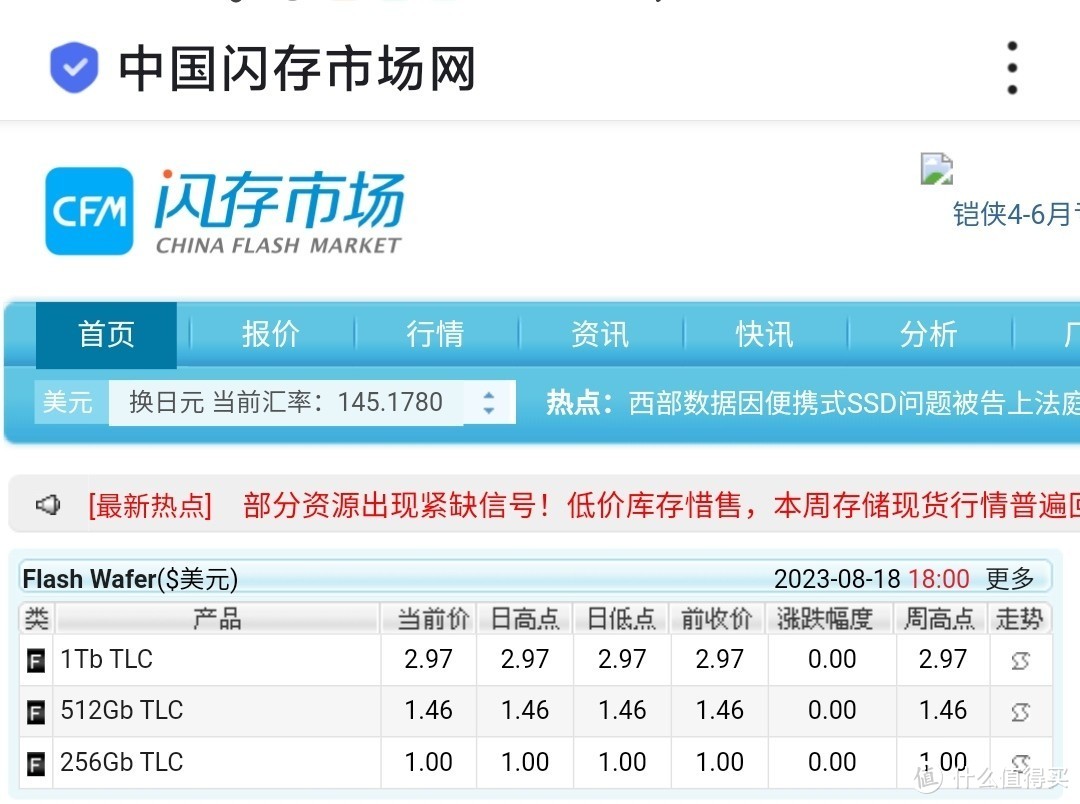 粉碎“固态硬盘涨价”流言，国产存储天团重拳出击，PCIe4.0 SSD 2TB史低好价