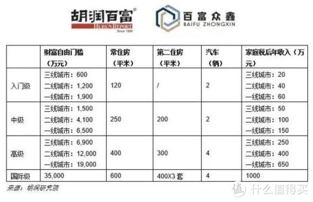 43岁失业2年有120万存款，能退休吗？看到上海那对丁克夫妻，稳了