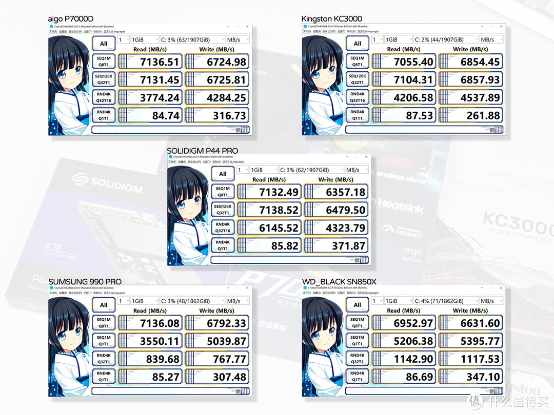 PCIe 4.0固态硬盘1G已不到3毛，aigo、三星、西数、金士顿、SOLIDIGM深度评测，让你看懂该怎么选SSD