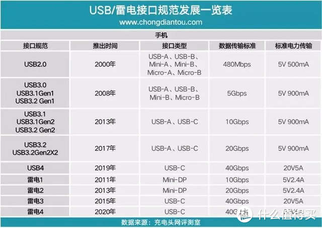 用阿斯加特AN4+小成本自制高性能移动硬盘，比直接购买成品更香