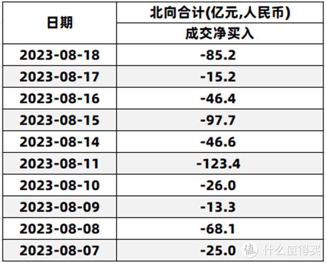 a股医疗消费新能源，比海外性价比高了…