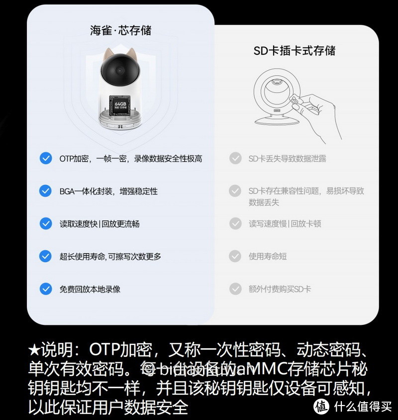 预算300块，可以买到4K画质、品质功能可靠的家用智能摄像头吗？