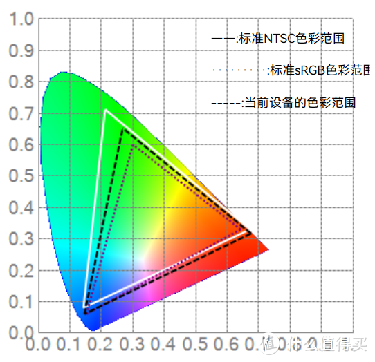 色域