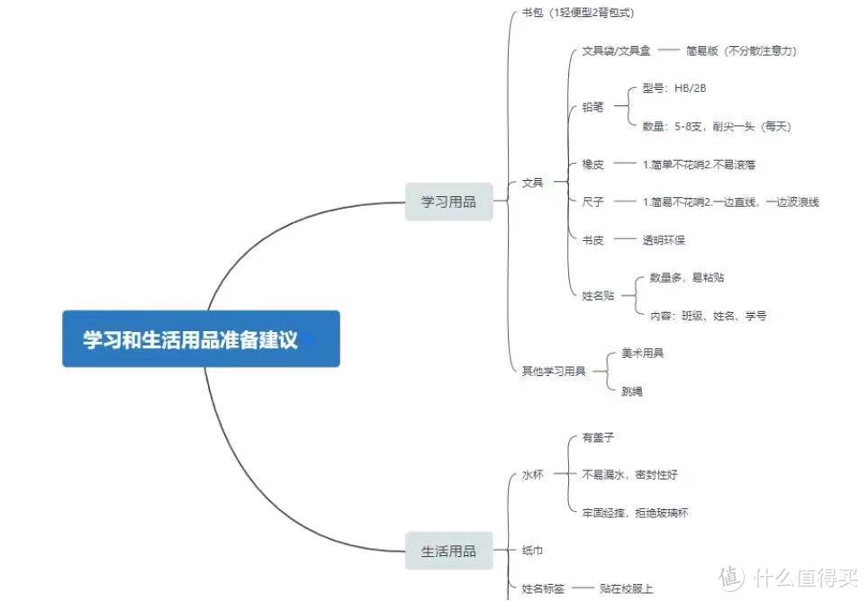 开学季，小学一年级新生学习和生活用品准备建议