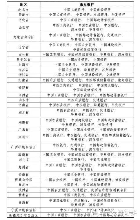 三江源、大熊猫国家公园普通纪念币今晚预约