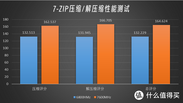 卷起来了丨性能再升，价格反降丨金百达黑刃DDR5 6800体验分享