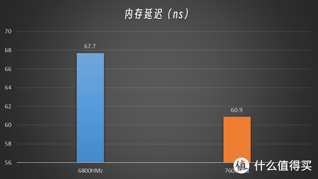 卷起来了丨性能再升，价格反降丨金百达黑刃DDR5 6800体验分享