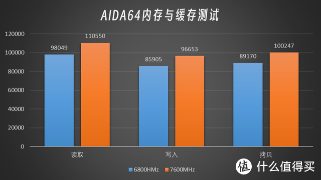 卷起来了丨性能再升，价格反降丨金百达黑刃DDR5 6800体验分享