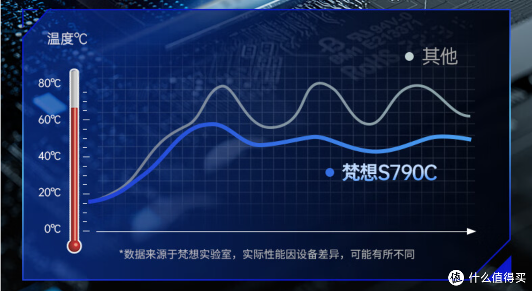 499元丨 截至25日16点，梵想2TB M.2 SSD固态硬盘 PCIe 4.0 x4长江存储晶圆国产TLC颗粒