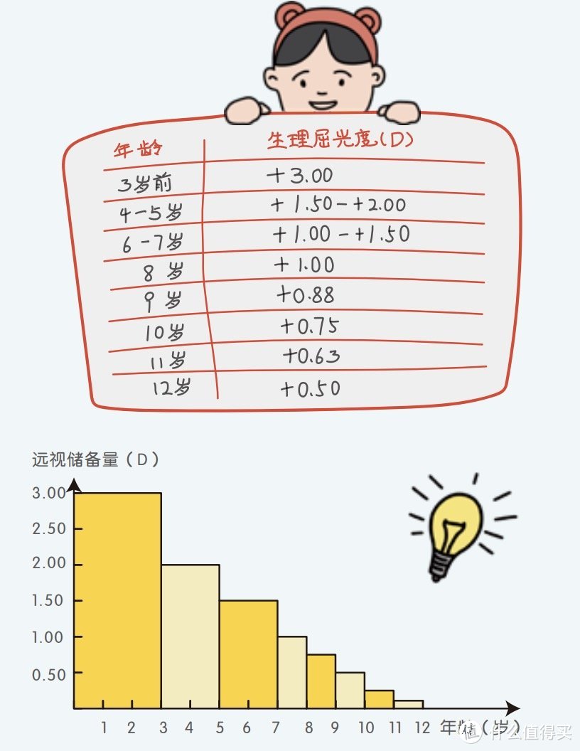 图片来源：国家卫生健康疾病预防控制局发布《儿童青少年防控近视系列手册》