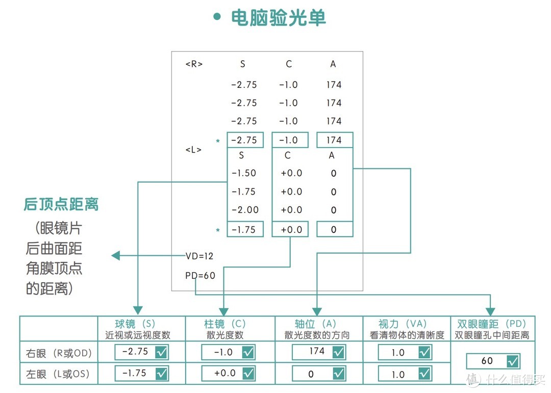 开学在即，你家孩子检查视力了吗？远视储备、眼轴长度、眼光单解读、近视防控一篇说清