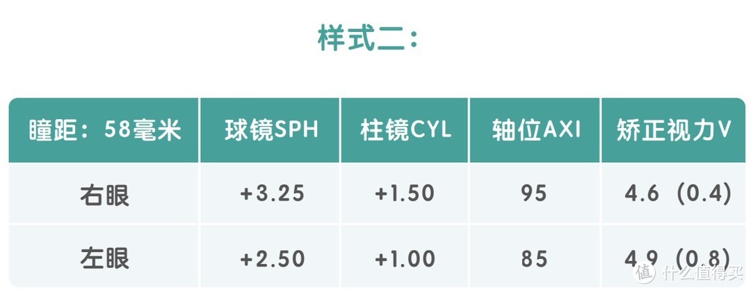 开学在即，你家孩子检查视力了吗？远视储备、眼轴长度、眼光单解读、近视防控一篇说清