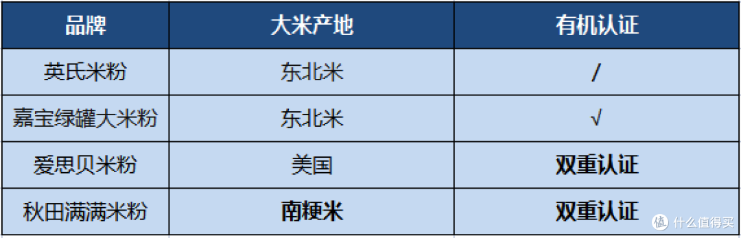 宝宝第一阶段的辅食如何选？高铁米粉有哪些作用？高铁米粉如何选购？