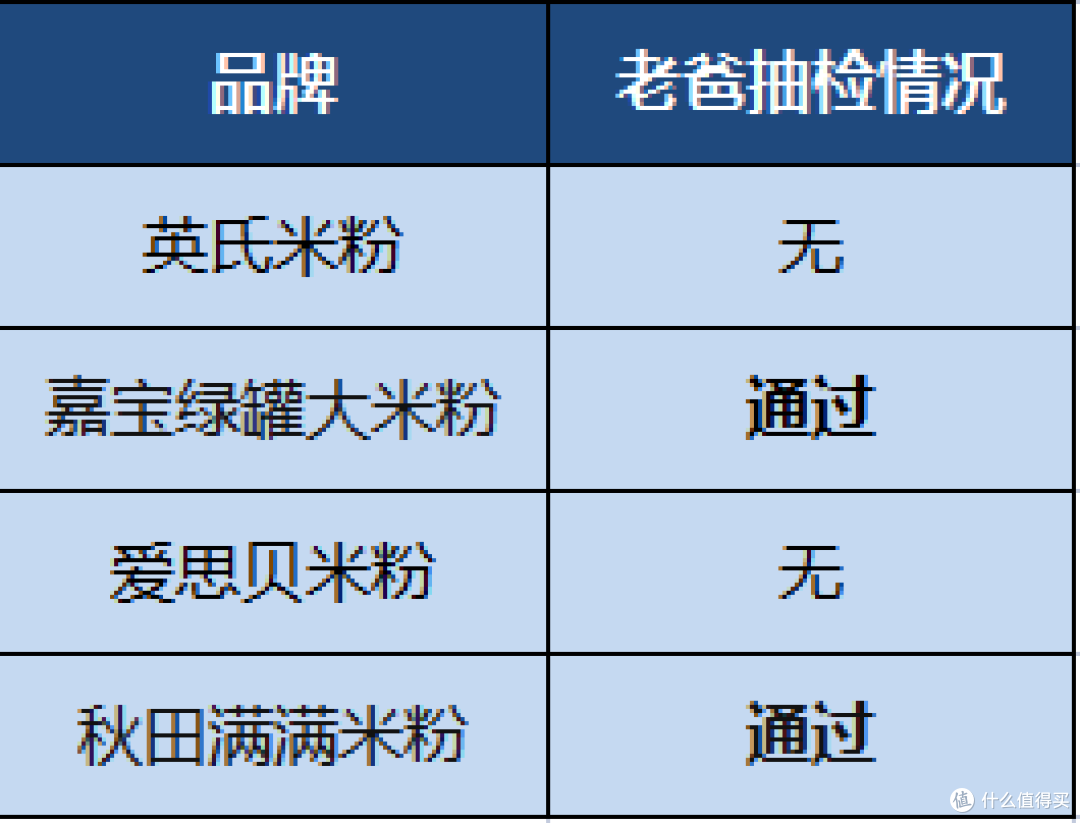 宝宝第一阶段的辅食如何选？高铁米粉有哪些作用？高铁米粉如何选购？