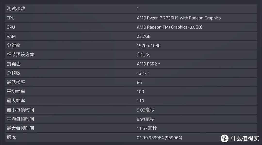 吸取经验教训，精益求精的迷你主机 零刻SER7新品测评