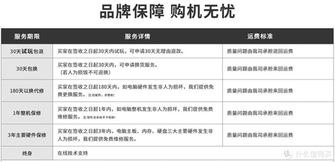 吸取经验教训，精益求精的迷你主机 零刻SER7新品测评