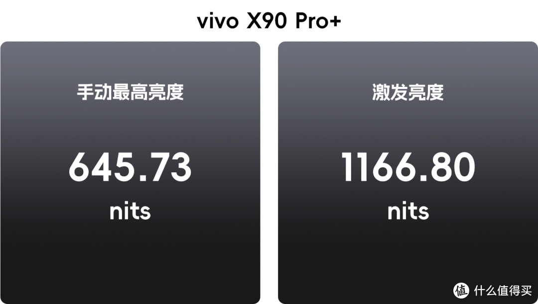 E4、E5、E6，除了数字差在哪？三星 E 系列 OLED 进化之路