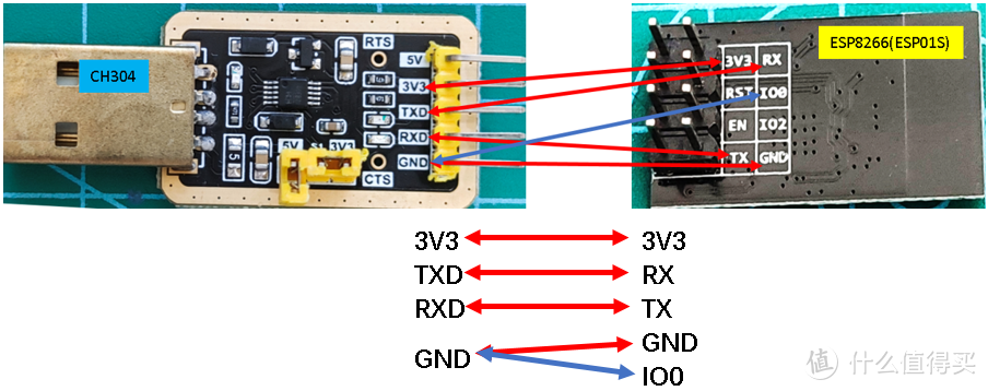 第一步要把上图的 ESP 01S 取下来，如图连接到CH304上插到电脑上（重点: CH304 GND除了连接到ESP01S的GND以外还要连接到ESP01S的IO0上不然输不进去！！！）