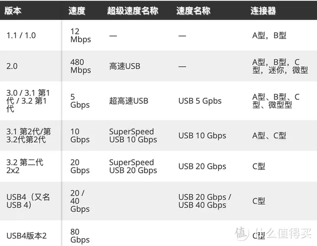 英睿达  -  Crucial  Type-c USB3.2固态硬盘自用小测