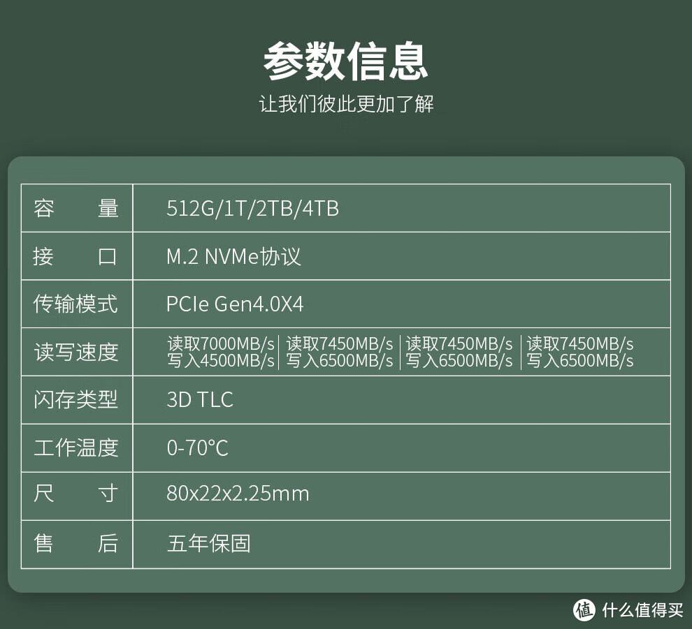 9月份一定要选购大容量SSD！四海哥带你挑选高性价比固态，PCIe 4.0 SSD选购清单！