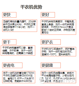 烘干机是否是智商税？什么样的烘干机能够满足我们的需求？