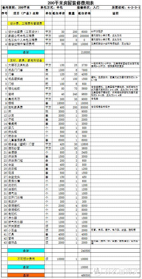 【那个胖师傅】在杭州200㎡的房子装修要多少钱？