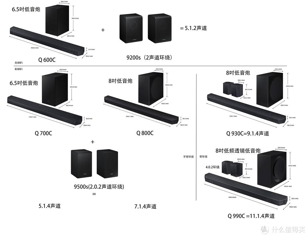 回音壁基本选三星，但Q990C与Q930C怎么选？