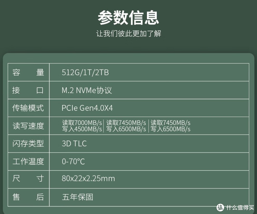 PCIe4.0 SSD导购，国产存储专打脸，“价格屠夫”酷兽每GB仅0.2元