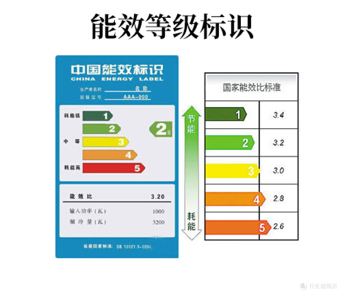 【洗衣机系列】滚筒洗衣机 | 滚筒洗衣机的原理是什么？滚筒洗衣机要怎么选？滚筒洗衣机哪个牌子好？