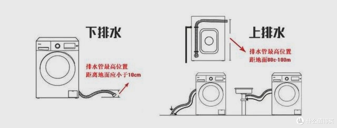 【洗衣机系列】滚筒洗衣机 | 滚筒洗衣机的原理是什么？滚筒洗衣机要怎么选？滚筒洗衣机哪个牌子好？