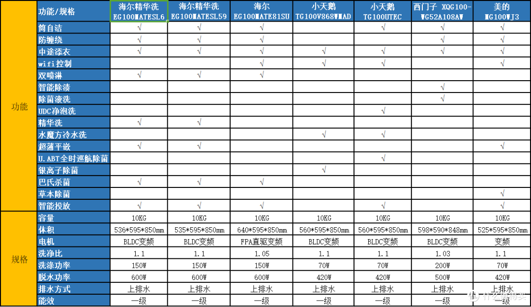 【洗衣机系列】滚筒洗衣机 | 滚筒洗衣机的原理是什么？滚筒洗衣机要怎么选？滚筒洗衣机哪个牌子好？