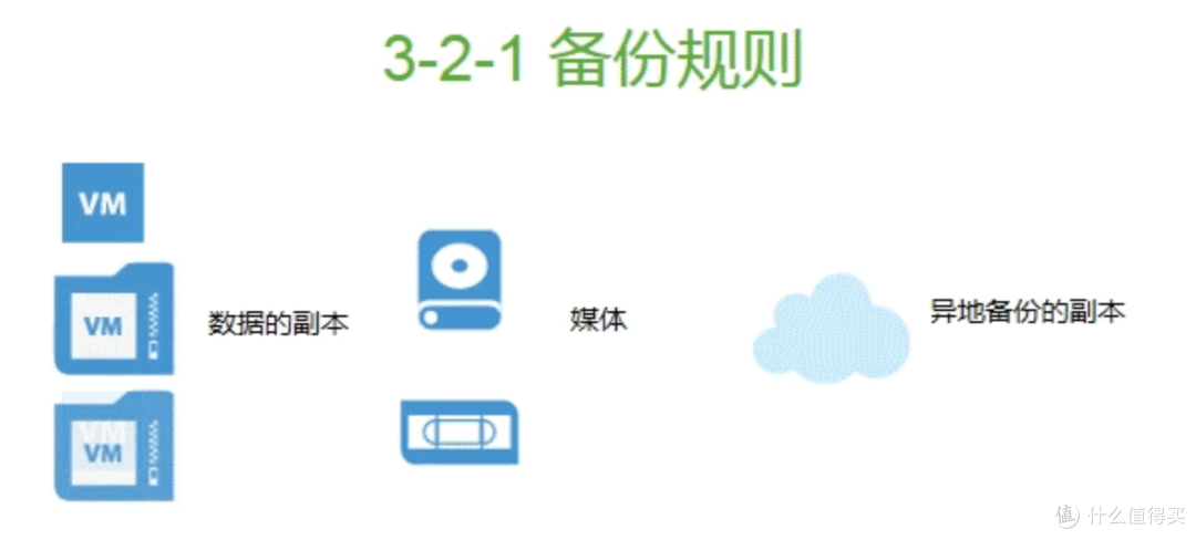 一次搭建,终生受用丨威联通最佳使用指南,存储、分类、备份、取用,连招不啰嗦