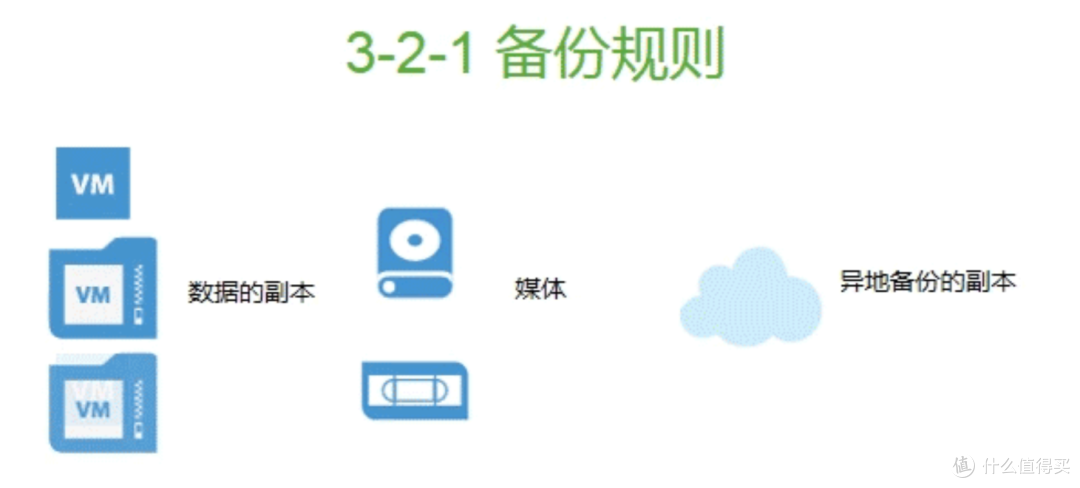 一次搭建，终生受用丨威联通最佳使用指南，存储、分类、备份、取用，连招不啰嗦