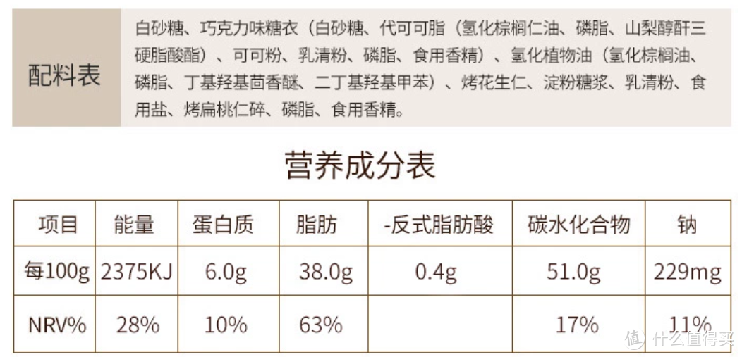 建议收藏！含代可可脂以及不含代可可脂零食清单