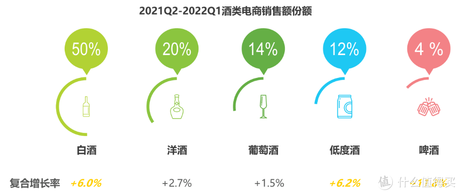 图源：520特刊：她的那杯“小甜水” 酒精饮料用户洞察报告——低度酒，葡萄酒[C]//上海艾瑞市场咨询有限公司.艾瑞咨询系列研究报告（2022年第5期）.2022:86-116.