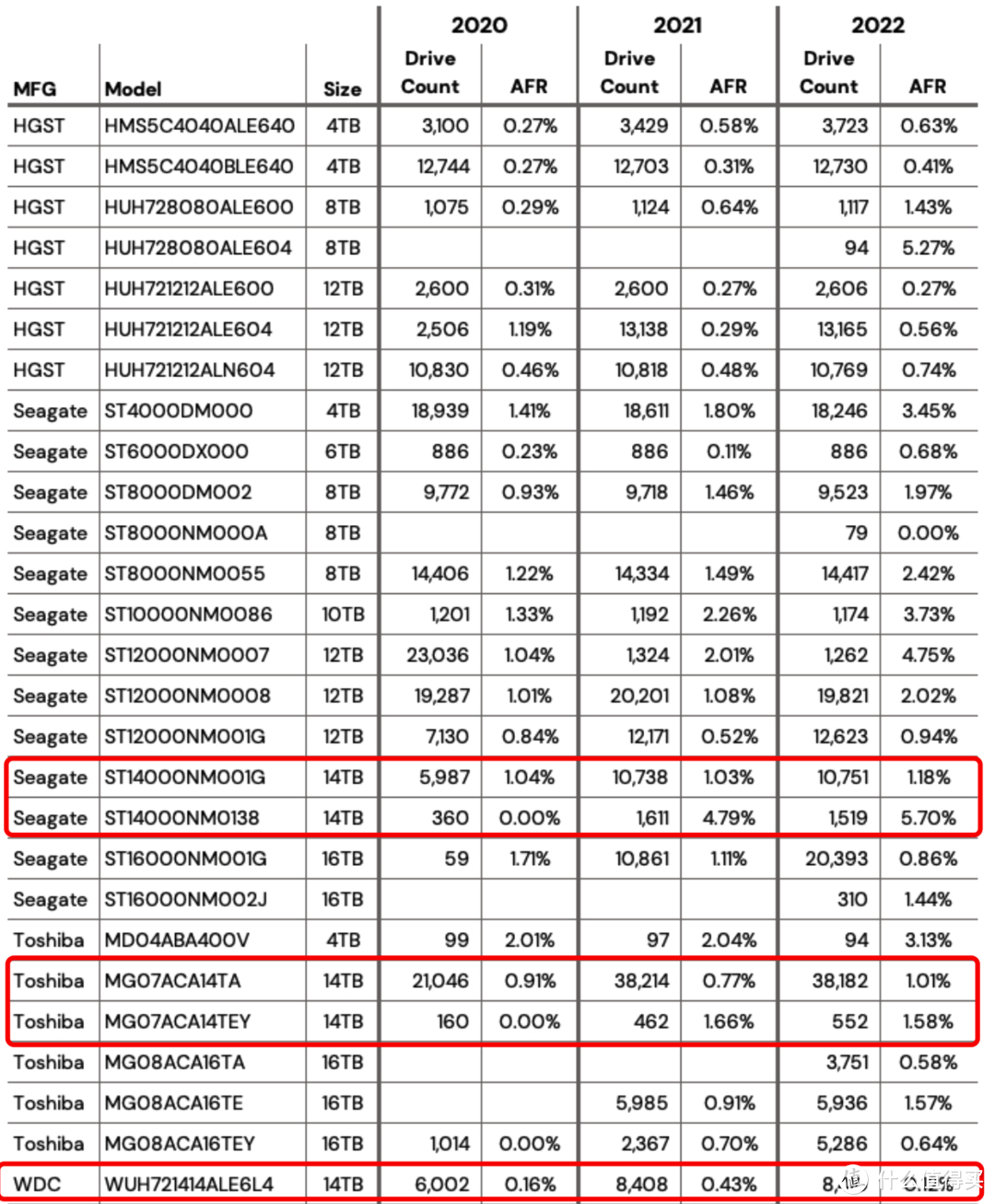 2023年8月大容量机械硬盘选购指南：教你选出稳健、高性价比的型号和品牌