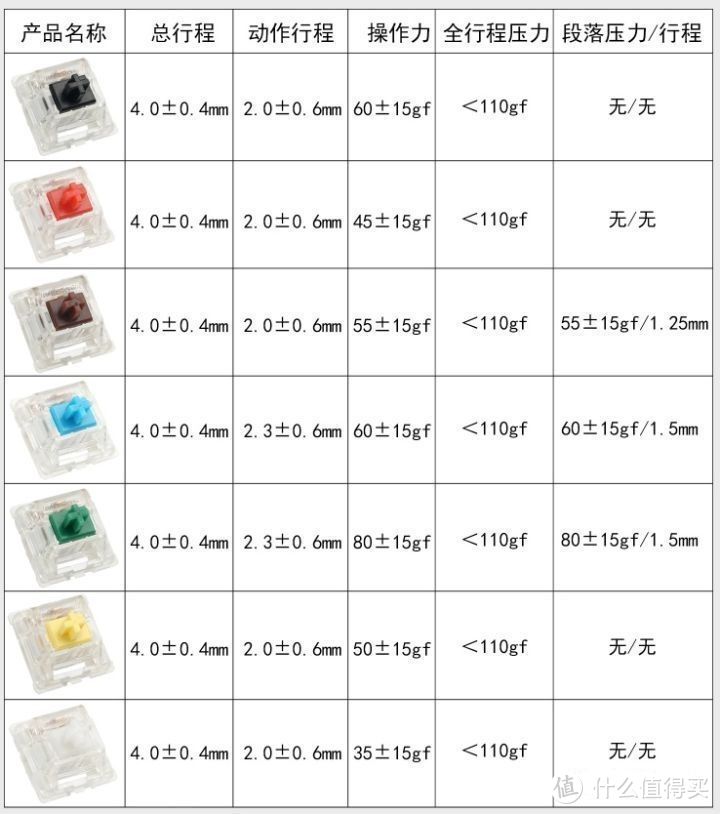 有哪些机械键盘值得入手？