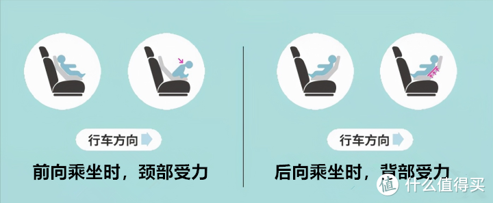 安全座椅实战选购流程，一张图解教你轻松选对安全座椅！2023年热门安全座椅测评清单