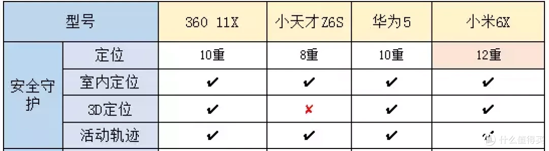 四款中端儿童手表大横评,只说重点全是干货,一起看看谁才是开学最佳推荐!
