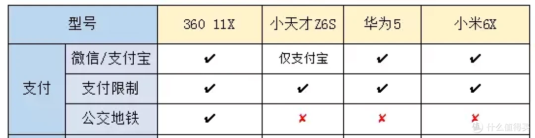 四款中端儿童手表大横评,只说重点全是干货,一起看看谁才是开学最佳推荐!