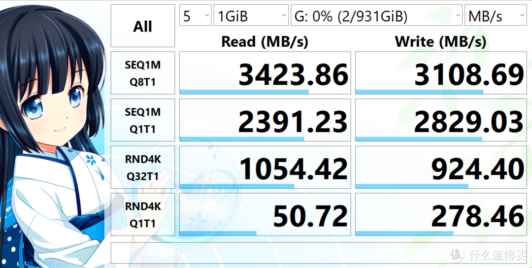 NAS盘选西部数据！全红色系的WD Red Plus HDD+SN700 SSD和极空间Z4S真配！