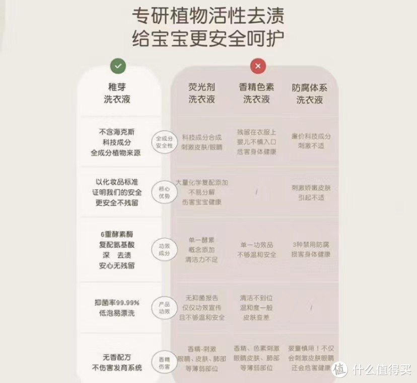 奶爸带娃绝对利器，稚芽婴儿洗衣液选购攻略与评测