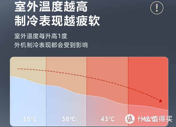 今日空调解读：全屋空气领航者——美的领航者三代中央空调