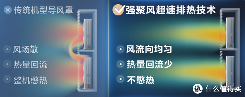 今日空调解读：全屋空气领航者——美的领航者三代中央空调