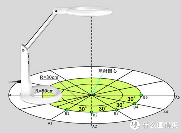 达伦智能台灯3 Pro测评 、学生党必备台灯推荐、护眼灯哪个品牌好？