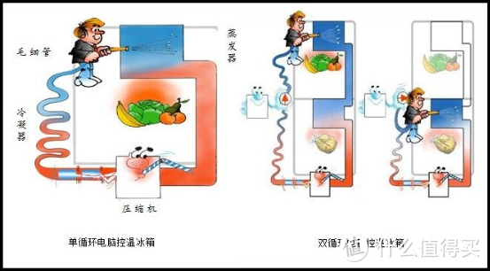 格力除了空调，冰箱这块做的怎么样？